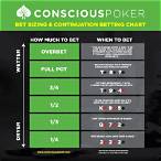 bet sizing in poker tournaments